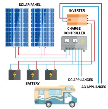 DIY RV Solar Power System: Sizing, Wiring & Why Series-Parallel Wins ...